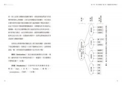 【牛津通識課16】智力：測量人類思維及能力的有效方式 圖片 3