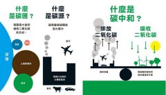 看圖秒懂地球改變中：氣候暖化的冷數據 圖片 3