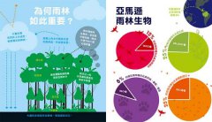 看圖秒懂地球改變中：氣候暖化的冷數據 圖片 4