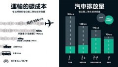 看圖秒懂地球改變中：氣候暖化的冷數據 圖片 6