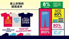 看圖秒懂地球改變中：氣候暖化的冷數據 圖片 9