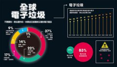 看圖秒懂地球改變中：氣候暖化的冷數據 圖片 10
