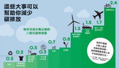 看圖秒懂地球改變中：氣候暖化的冷數據 圖片 11