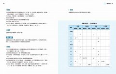 調息之光（二版）：瑜伽呼吸修練聖經	 圖片 8