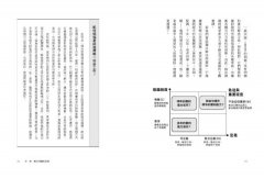 複雜問題簡單解決：三步驟循序漸進，就能做出好決策 圖片 4
