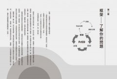 複雜問題簡單解決：三步驟循序漸進，就能做出好決策 圖片 8