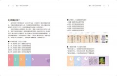 女人專科芳療全書 (暢銷經典版)：芳療天后Gina告訴你，女人一生必備的精油全配方 圖片 3