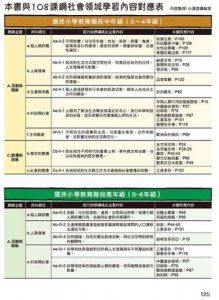 爆笑萌科學1~3（三冊合售）: 不可思議的地球生活+人類生活+星空宇宙 圖片 8