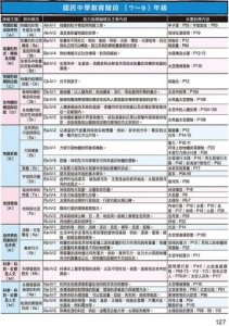 爆笑萌科學1~3（三冊合售）: 不可思議的地球生活+人類生活+星空宇宙 圖片 11