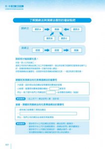 最好玩的邏輯思考練習本（二版）：數獨、填字、謎題的遊戲玩家，簡報、提案、談判、寫文章一樣上手 圖片 8