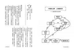 莎士比亞故事集：影響世界400年經典莎劇精選【附人物關係表、莎劇小知識】 圖片 11