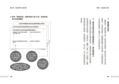 成長思考力（二版）：創造人生良性循環的七個行動法則 圖片 6