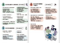 圖解孩子的失控小劇場（全新整理「親子溝通急救包」拉頁）：阿德勒正向教養，拆解2-12歲孩子的日常教養關卡，親子一同與情緒作朋友 圖片 3