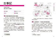 超譯日本經典圖鑑：精選66本最具代表性典籍，快速掌握日本歷史和文化 圖片 4