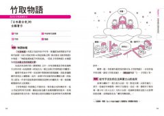 超譯日本經典圖鑑：精選66本最具代表性典籍，快速掌握日本歷史和文化 圖片 8