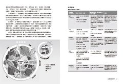 蔬食營養聖經：【最新科學實證】美國蔬食營養界權威，揭示植物飲食不可思議的健康優勢，為你打造全年齡的素食飲食指南 圖片 10