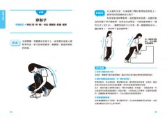【全圖解】這個姿勢超NG！:糾出生活中的姿勢陷阱！從起床、工作到就寢，韓國復健專家圖解矯正150種令人意想不到的NG慣性姿勢，徹底解放你的痠痛！ 圖片 9