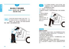 【全圖解】這個姿勢超NG！:糾出生活中的姿勢陷阱！從起床、工作到就寢，韓國復健專家圖解矯正150種令人意想不到的NG慣性姿勢，徹底解放你的痠痛！ 圖片 11
