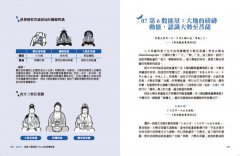 圖解藥師經：以慈悲的十二大願，助眾生消災延壽、隨心滿願 圖片 14