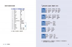 圖解藥師經：以慈悲的十二大願，助眾生消災延壽、隨心滿願 圖片 16