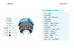 靈擺療法實用指令：41種情境，用對正確指令，願望加速實現！ 圖片 10