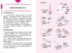 跟著日本人這樣喝居酒屋全圖解：酒品選擇、佐菜搭配、選店方法一次搞懂，享受最在地的小酌時光 圖片 11