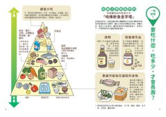 60歲後你該知道的營養學：增肌減齡，一輩子都能健康快樂的黃金飲食守則 圖片 3