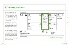 商業模式創新實戰演練入門：原來創造自己的商業模式這麼簡單 圖片 11