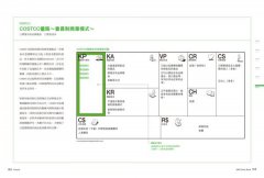 商業模式創新實戰演練入門：原來創造自己的商業模式這麼簡單 圖片 12