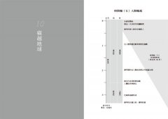 地球生命簡史：面向「人類世」，走進46億年地球生態演化的劇場，預見未來10億年生命圖景【自然與人文新經典】 圖片 10