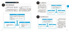 東大生的萬用思考術：工作、創業、學業都有用的29種思考模板，練就未來人才的9大能力 圖片 7