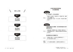 打造財務腦．量化思考超入門：不靠經驗判斷，精實決策，開創未來 圖片 8