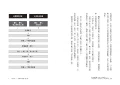 打造數字腦．量化思考超入門：能解決問題，更有說服力，更值得信賴 圖片 9
