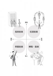 低調創業：任何一個平凡人，都可以在幫助別人的過程中，找到自己的商業價值 圖片 4