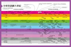 萬物的起源：從大霹靂到文明的圖文史 圖片 6