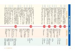好想聽懂爵士樂【圖解版】：60年資深樂迷帶路，談小史、風格、大師，曲目、專輯，更有21世紀新樂手 圖片 4