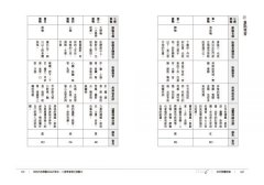 與你的指導靈成為好麻吉：八週學會陽光通靈課程（隨書附贈：陽光通靈引導CD） 圖片 11