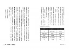 如何領導：構想、人才、行動三角度，帶團隊登頂的心態與基本功 圖片 7