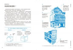看板建築：東京昭和生活文化散策 圖片 3