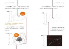 半小時漫畫宇宙大爆炸 圖片 5