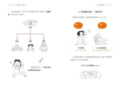 半小時漫畫宇宙大爆炸 圖片 7