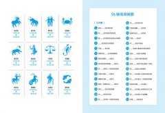 人際關係占星全書：96種日常情境，12星座溝通攻略 圖片 2