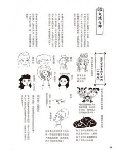 漫畫圖解‧不可思議的希臘神話‧歷史 圖片 7