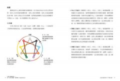 九型人格演色書：深入了解九角星圖，探索學習，成為更好的自己 圖片 5