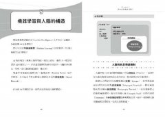 【讓世界更有趣】戴上科學的眼鏡看世界：從相對論到GPS，從人腦構造到AI，一看就懂的科學入門 圖片 5
