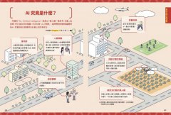 【中小學生必讀】數位未來百科：快速掌握AI、IoT、元宇宙、資訊安全與程式設計，培養創造力與解決問題的能力！ 圖片 3