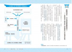 神道教超圖解：影響日本人生活的信仰根本 圖片 3