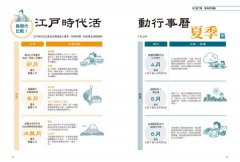 四季江戶：日本庶民文化的起點，充滿活力、娛樂與節慶的精彩日常 圖片 7