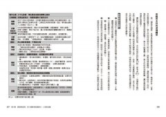 精準寫作【增訂版：附贈「寫作設計圖」好靈感白板】：精鍊思考的20堂課，專題報告、簡報資料、企劃、文案都能精準表達 圖片 8
