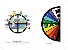 靈擺療法進階指令：超越占卜，應用更廣，誰都可以簡單上手！ 圖片 5